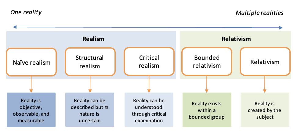 ontology in qualitative research