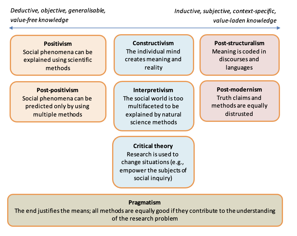 theoretical economics phd