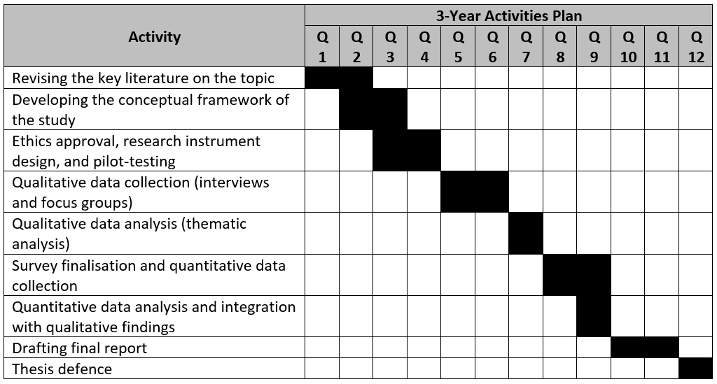 proposal gantt chart