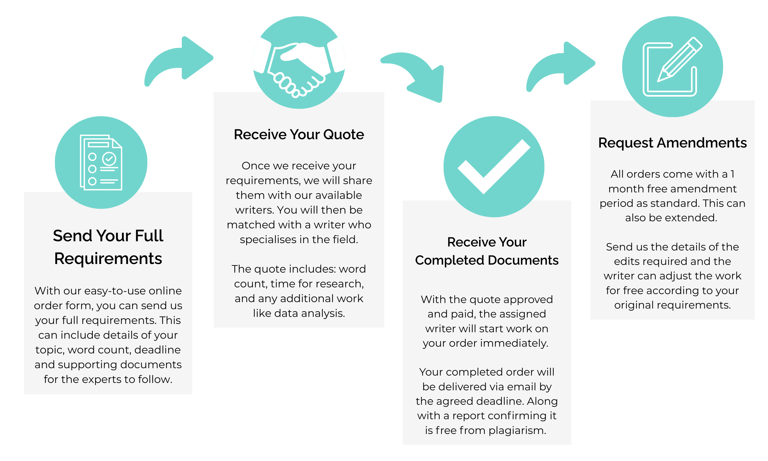 how to order with PhD centre