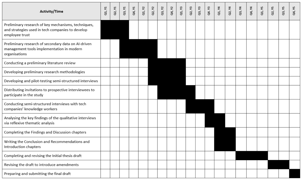 phd proposal gantt chart 